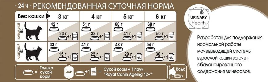 Royal Canin Ageing +12, 0.4 кг