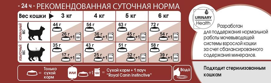 Royal Canin Fit 32, 0.4 кг