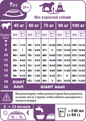 Royal Canin Giant Junior Active, 15 кг