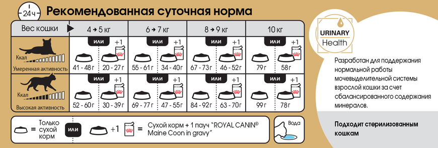 Royal Canin Maine Coon Adult, 0.4 кг