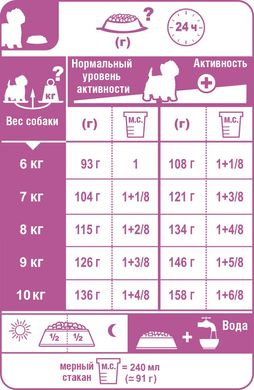 Royal Canin Westie Adult, 0.5 кг