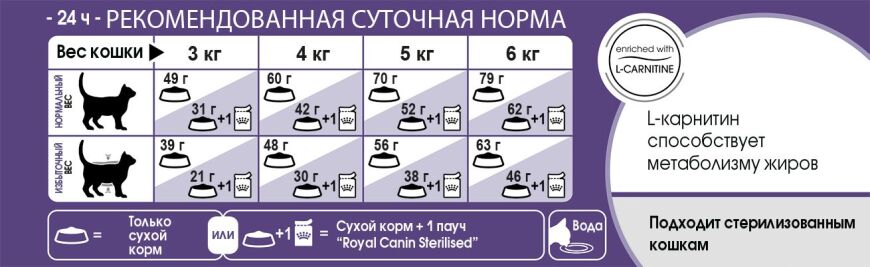 Royal Canin Sterilised Appetite Control, 0.4 кг