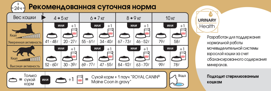 Royal Canin Maine Coon Adult, 0.4 кг