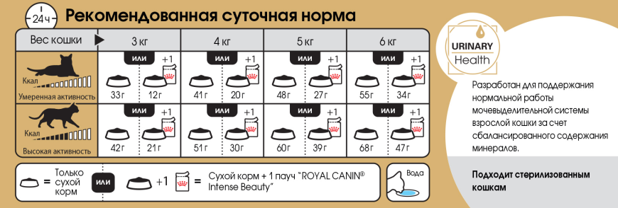 Royal Canin Siamese Adult, 0.4 кг